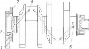 forgattyús mechanizmus