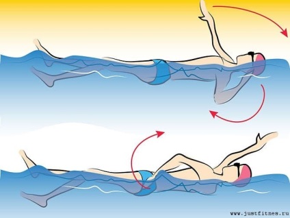 Krol pe spate - tehnica potrivită pentru înot
