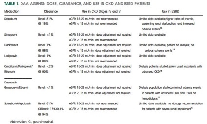 Tratamentul hepatitei cu inhibitori, la pacienții cu insuficiență renală cronică și cei care au suferit