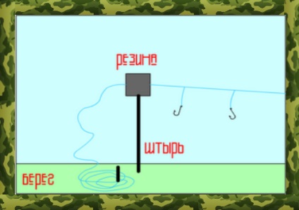 Prindeți o bandă elastică de pe țărm pe curent