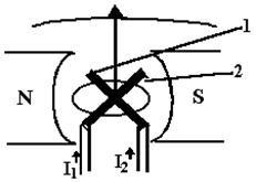 Dispozitive magnetoelectrice - stadopedia