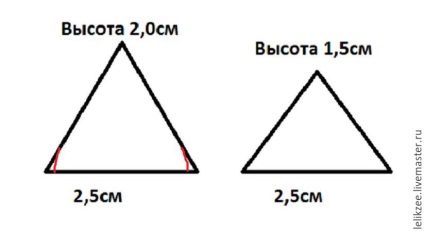 Maestru de clasă la crearea unui petit-cockerel de Anul Nou, înălțime 57 cm - târg de maeștri - lucrate manual