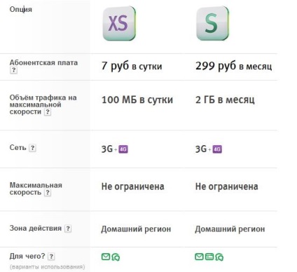 Megaphone 4g pentru 7 ruble pe zi! 0 - se adresează megaphone 4g pentru 7 ruble pe zi! În Sankt Petersburg