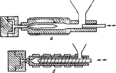 Metode de fabricare a produselor din plastic