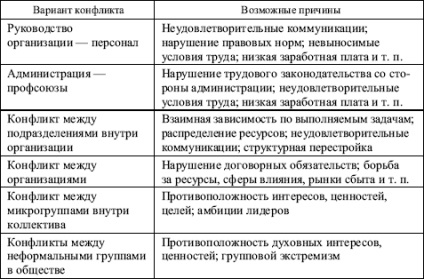 Conflictele intergrupurilor