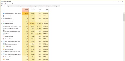 Telemetria de compatibilitate a Microsoft cu privire la modul de dezactivare și la ceea ce este (2017)