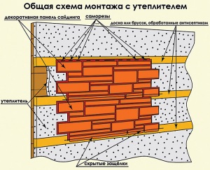 Montarea bazei casei cu fața în fața peretelui cu mâinile tale