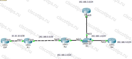 Configurarea ospf pentru o zonă pe routerele ciscotips de la cisco