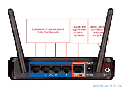 Configurarea routerului dink 620