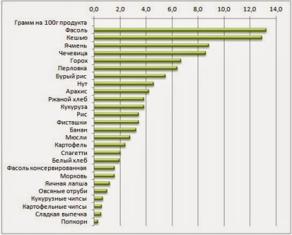 Не всі крохмалі однаково корисні резистентний (стійкий) крохмаль, лікар андрей беловешкін про