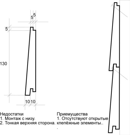 Discutăm despre geometria panoului de fațadă american