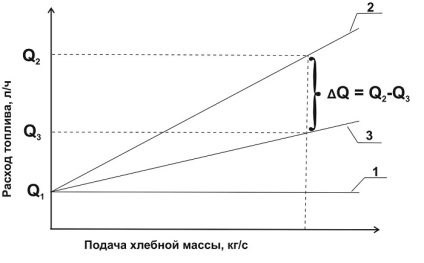 A csíkot technológia betakarítást az abszurd a valós igény