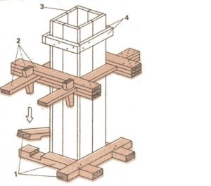 Cofraje pentru instalarea și dimensiunile coloanelor de gard din beton