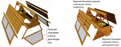 Descrierea construcției de pui de porc portabil cu desene și fotografii ale structurilor finite