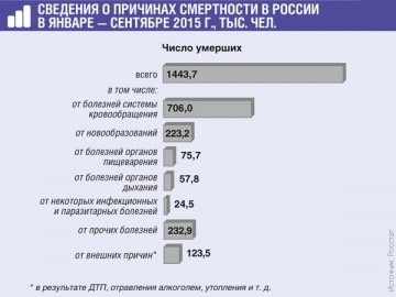 Noi plătim concediul medical după moartea angajatului, revista 