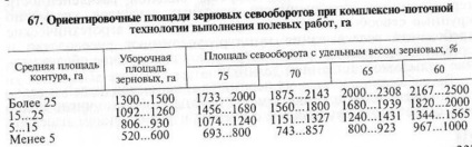 Determinarea numărului și a suprafeței de rotație a culturilor