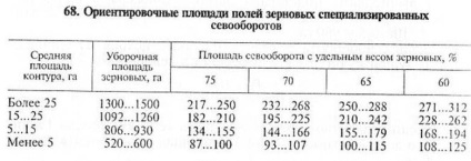 Determinarea numărului și a suprafeței de rotație a culturilor