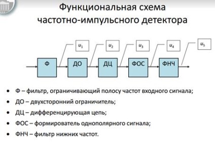 Definiția, scopul și funcționarea detectoarelor de frecvență