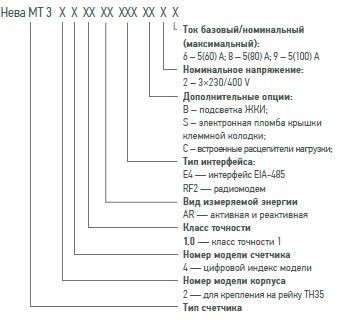 Interogarea și schema de conectare a contorului electric nt mt 324