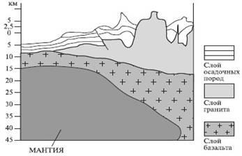 Principalele forme de relief relief - geografie