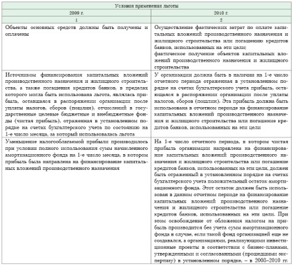 Principalele mijloace de producție proprie pot fi profituri profitabile