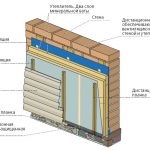 Finisarea unei case de cărămidă cu un perete cu mâinile tale - tehnologia de placare