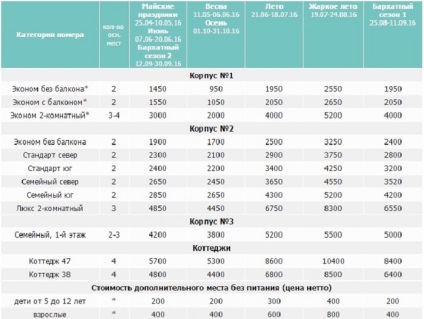 Pensiunea Emerald în Golful Laspi Crimeea - prezentare generală, opțiuni de cazare și prețuri, tipuri de produse alimentare, servicii,