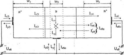 Parametrii tranzistorului bipolar într-un circuit comun de bază, pagina 2