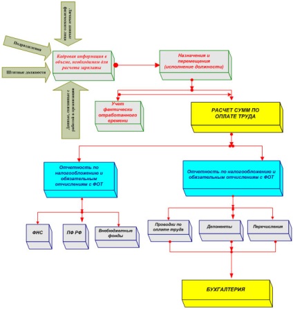 Sail-salariu (modul de program pentru vele)