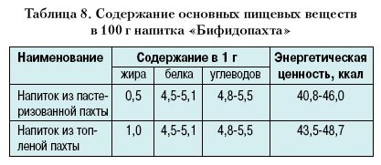 Lapte - materii prime lactate dietetice