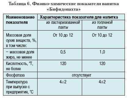 Lapte - materii prime lactate dietetice