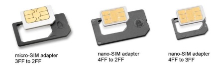 Adaptor cu nano sim pe sim cu propriile mâini - convertirea nano simk la micro, cum să ajuți) Google