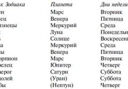 Să plângi într-un vis de ceea ce visă, o carte de vis, pentru cei decedați și treziți în același timp, din resentimente, suspine, pentru