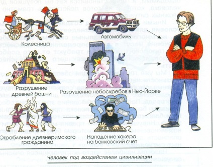 Descrierea lecției despre arderea pentru 5 clase