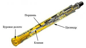 Ciocan pneumatic pentru sonde de foraj