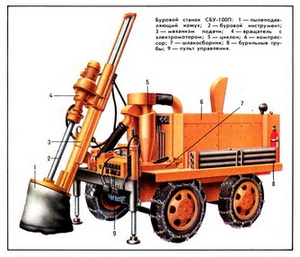 Găuri pneumatice cu ciocane