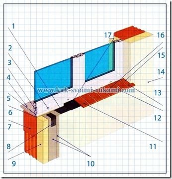 Pervazul de gresie cu mâinile proprii - desenele și progresul lucrărilor cu care se confruntă - o sarcină ușoară