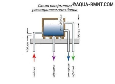 Sistemul de incalzire pentru machiaj, ceea ce este necesar, aspectul dispozitivului, intretinerea, video