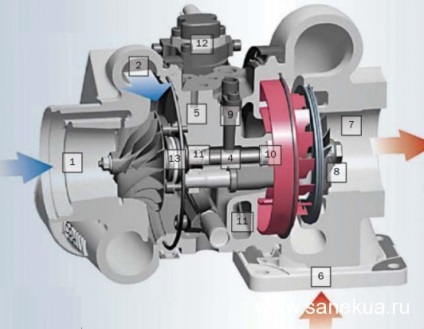 În detaliu despre turbine, beneficiul motoristului