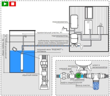 Pompe submersibile pentru puțuri instrucțiuni video pentru instalarea manuală, caracteristici de instalare cum ar fi