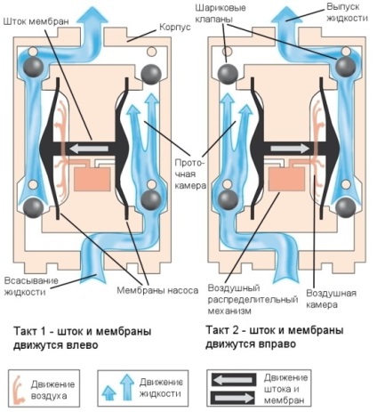 Pompe submersibile pentru puțuri instrucțiuni video pentru instalarea manuală, caracteristici de instalare cum ar fi