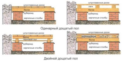 Paul la instrucțiunea video despre dacha cum să-ți faci propriile mâini, ce, fotografie