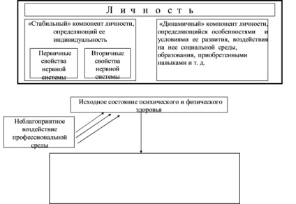 Conceptul de stabilitate neuro-psihologică (npu) și instabilitate (npn)