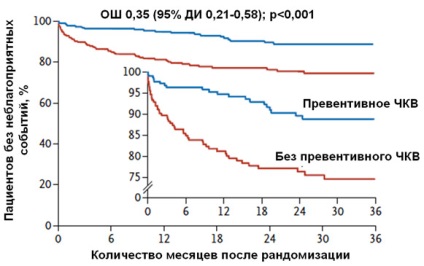 Studiu de fezabilitate Prami al angioplastiei profilactice a arterelor care nu sunt legate de infarct