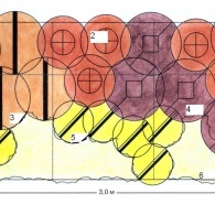 Reguli pentru construirea schemelor de culori în grădină, schemele de grădini de flori, colorarea grădinii, plantarea grădinii