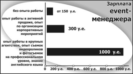 Свято як спосіб життя пропоную роботу - робота в києві