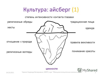 Prezentarea pe tema comunicațiilor intercivilizatorii a unui curs de prelegeri pentru grupurile pentru-501mvf, ds-501mid,