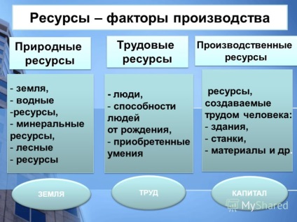 Prezentare pe tema costurilor de producție, veniturilor, profitului, studiilor sociale 7 clasa