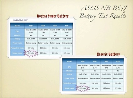 Prezentarea seriei de notebook-uri asus și b pentru afaceri