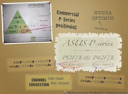 Bemutatása a sorozat notebook asus p b és üzleti